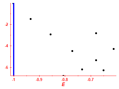 Strength function log